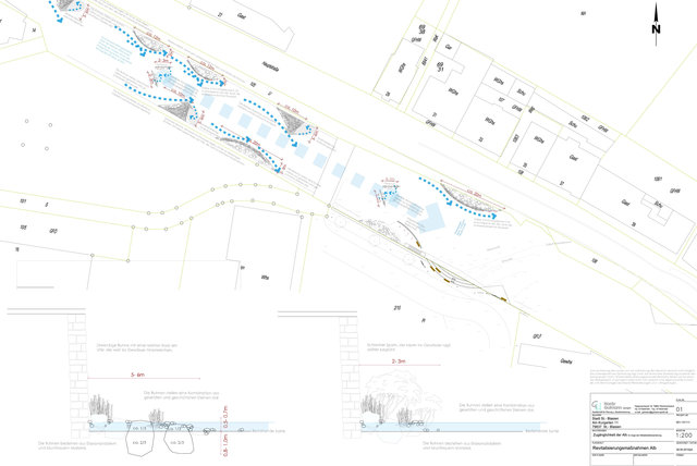 St. Blasien<br>Revitalisierung Alb