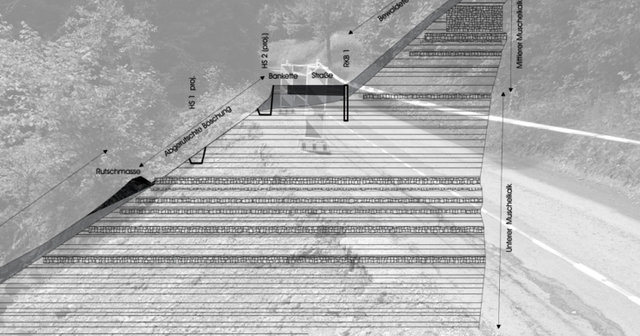 Mauchen <br> Hangrutsch